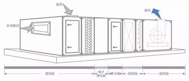 辦公大樓中央空調(diào)的戰(zhàn)“疫”方案！