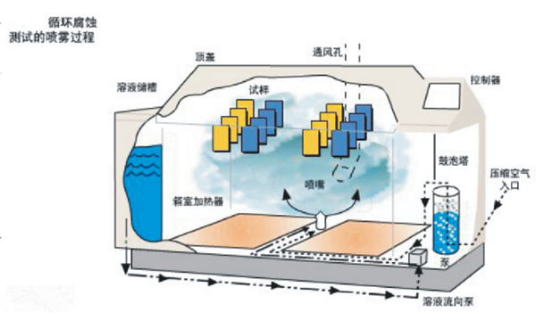 板管蒸發(fā)冷(熱泵)模塊機(jī)工藝及部件配置簡(jiǎn)介