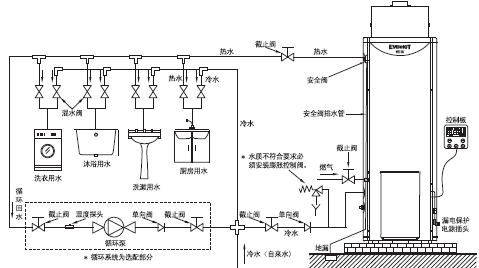 別墅供暖、空調(diào)和熱水用什么的比較好？
