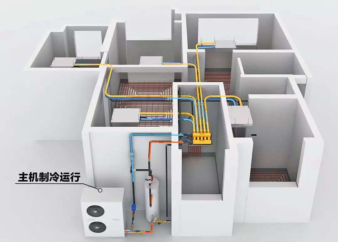 別墅供暖、空調(diào)和熱水用什么的比較好？