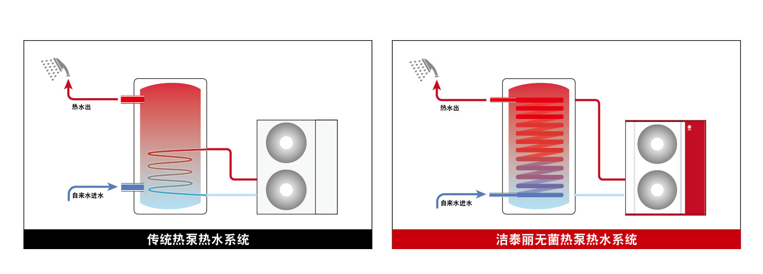 別墅供暖、空調(diào)和熱水用什么的比較好？